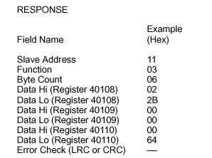 Read Input Status  Response